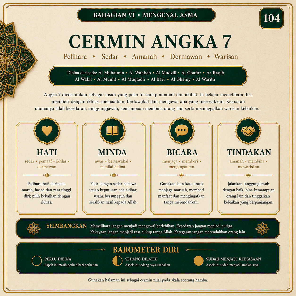 Muka 104 — Cermin Angka 7