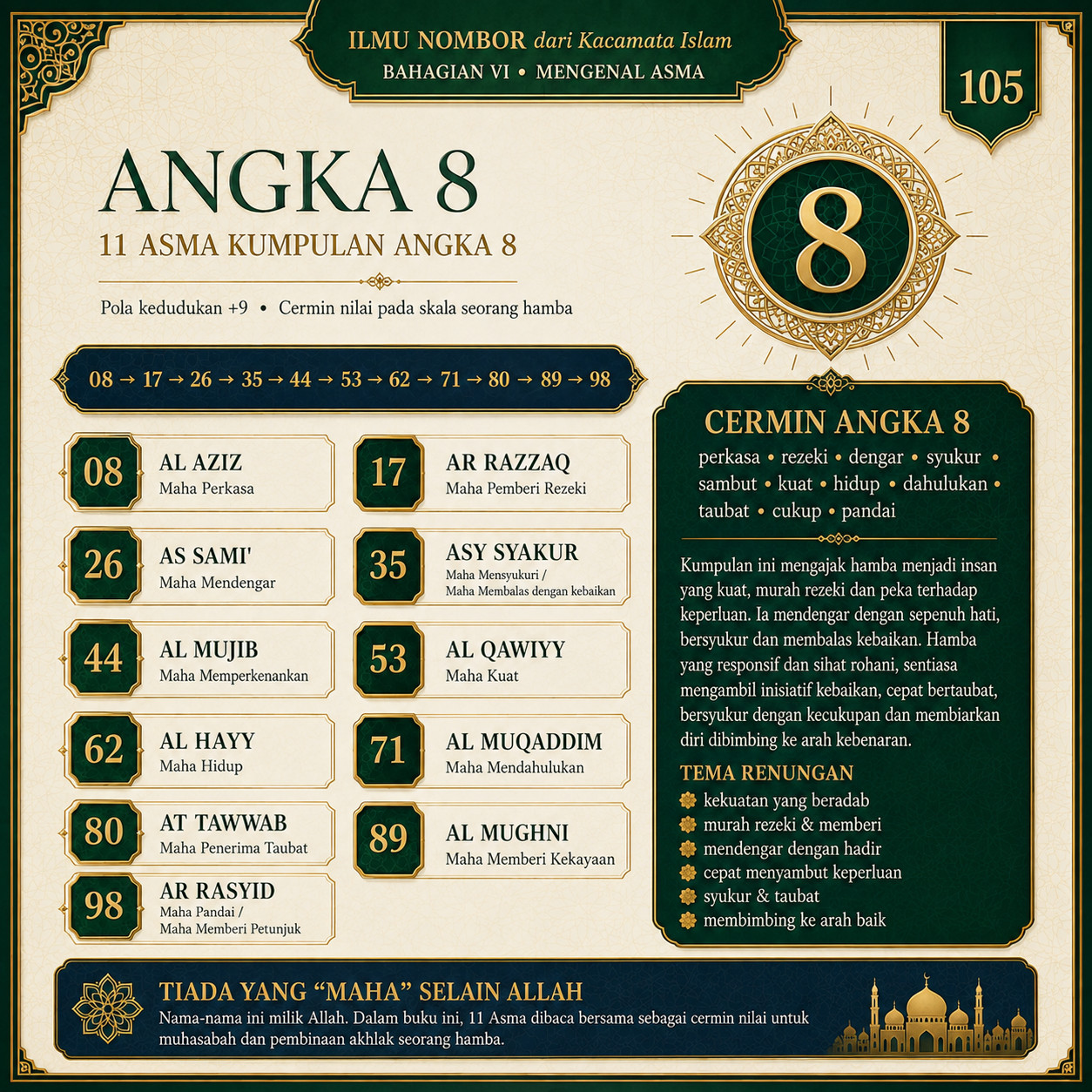 Muka 105 — Angka 8 — 11 Asma
