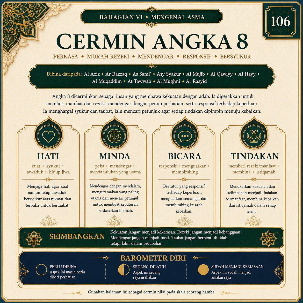 Muka 106 — Cermin Angka 8