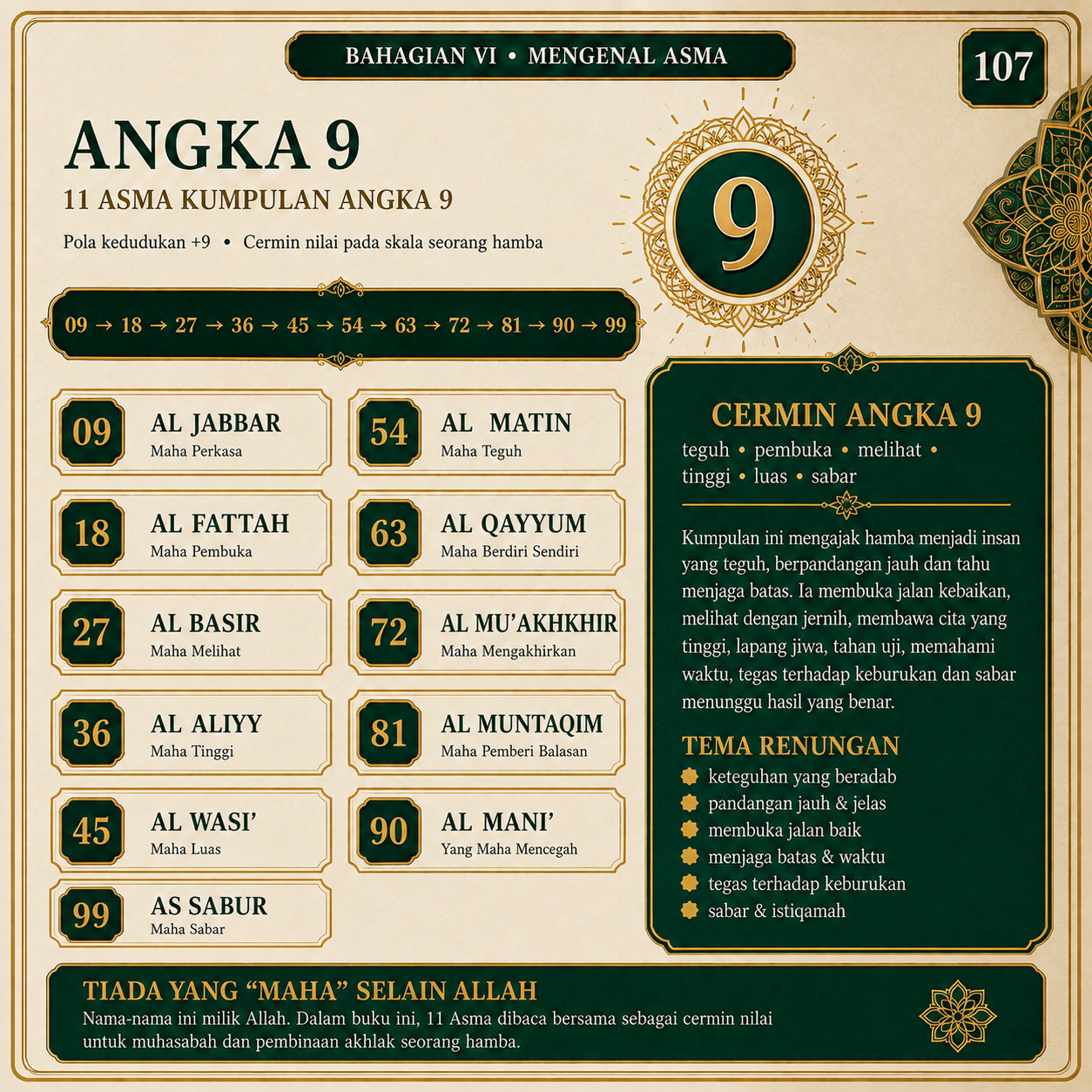 Muka 107 — Angka 9 — 11 Asma