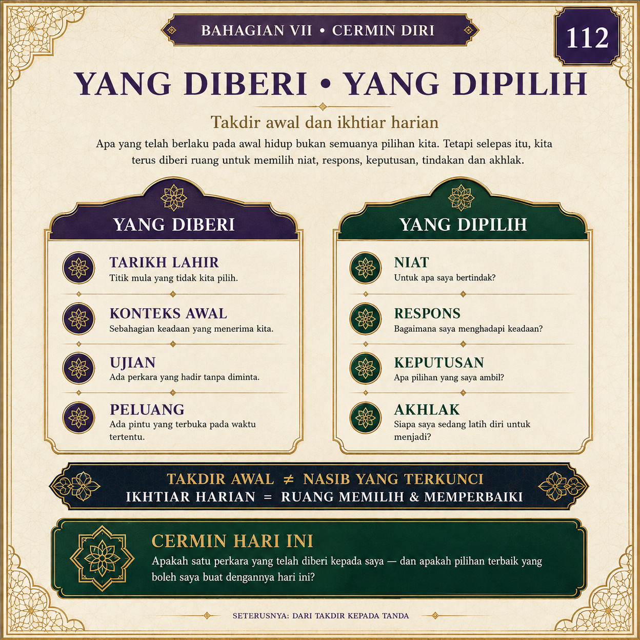 Muka 112 — Yang Diberi • Yang Dipilih