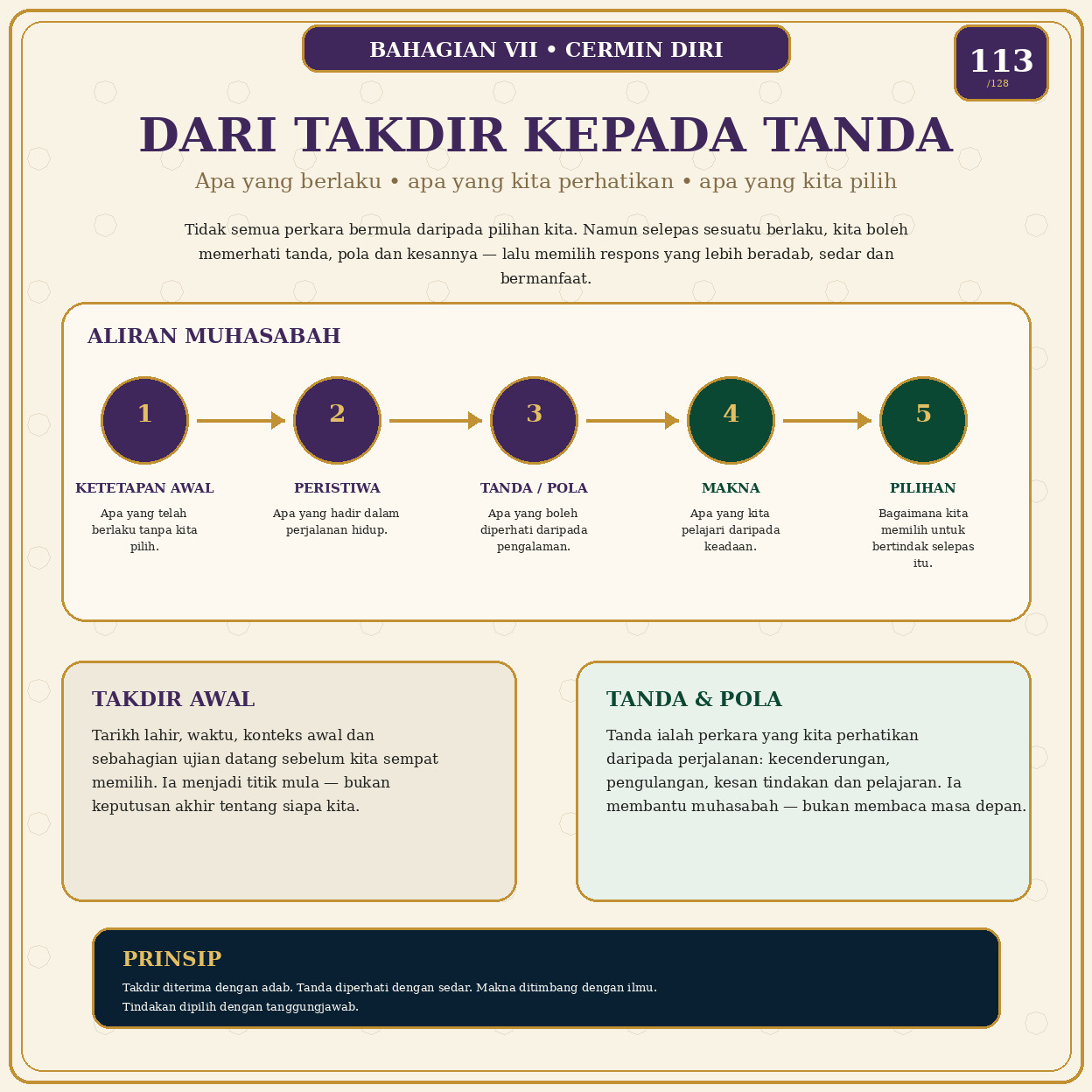 Muka 113 — Dari Takdir Kepada Tanda