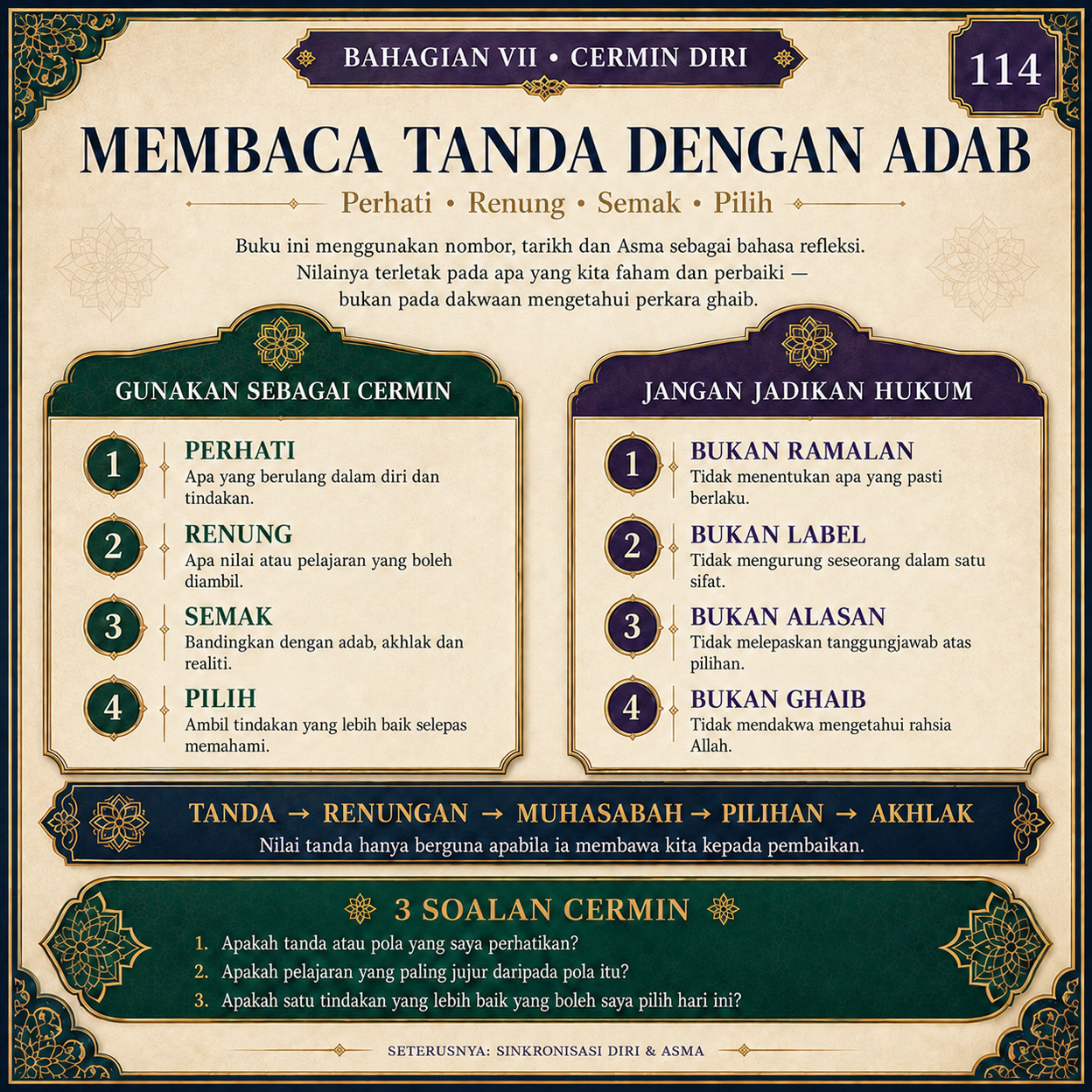 Muka 114 — Membaca Tanda Dengan Adab
