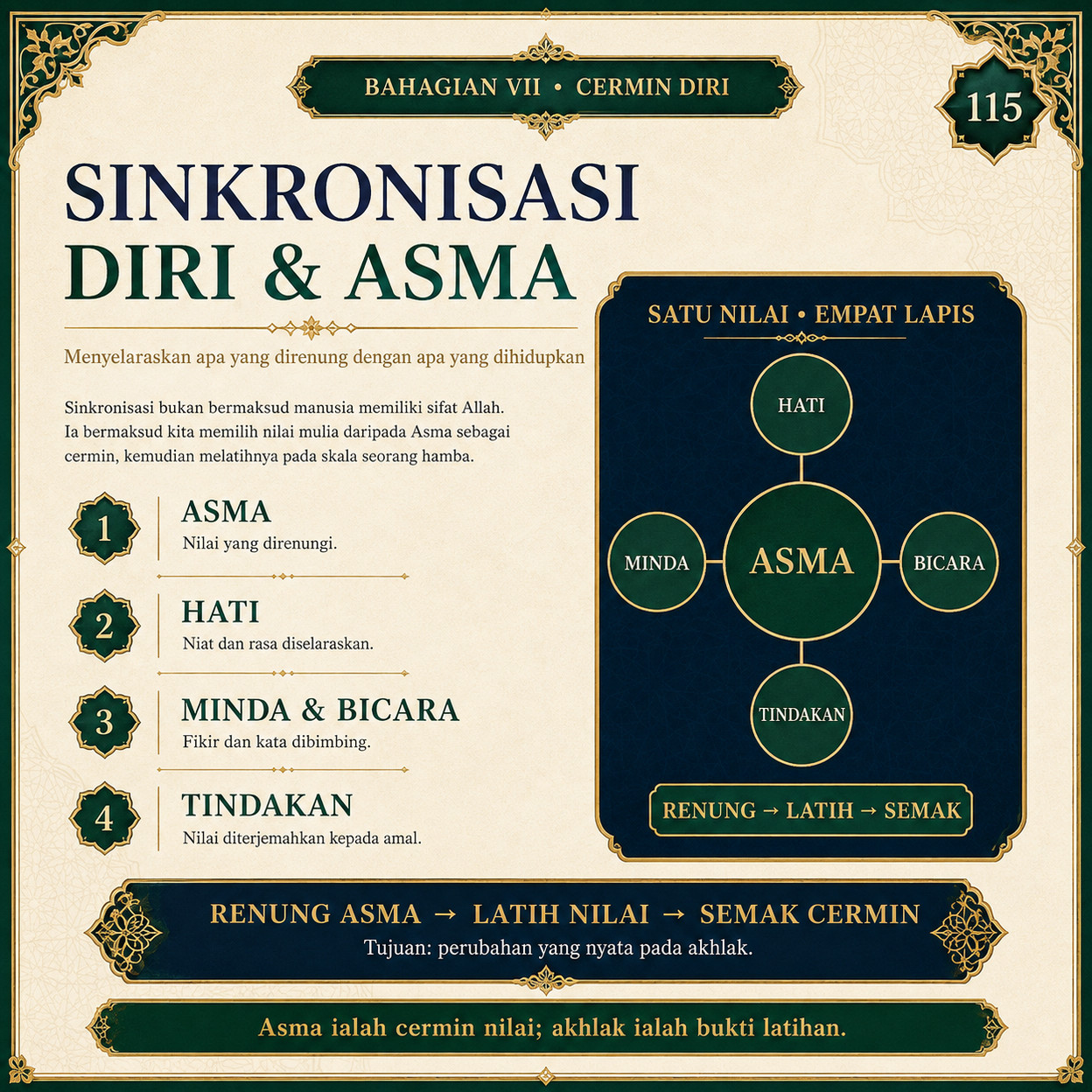 Muka 115 — Sinkronisasi Diri & Asma