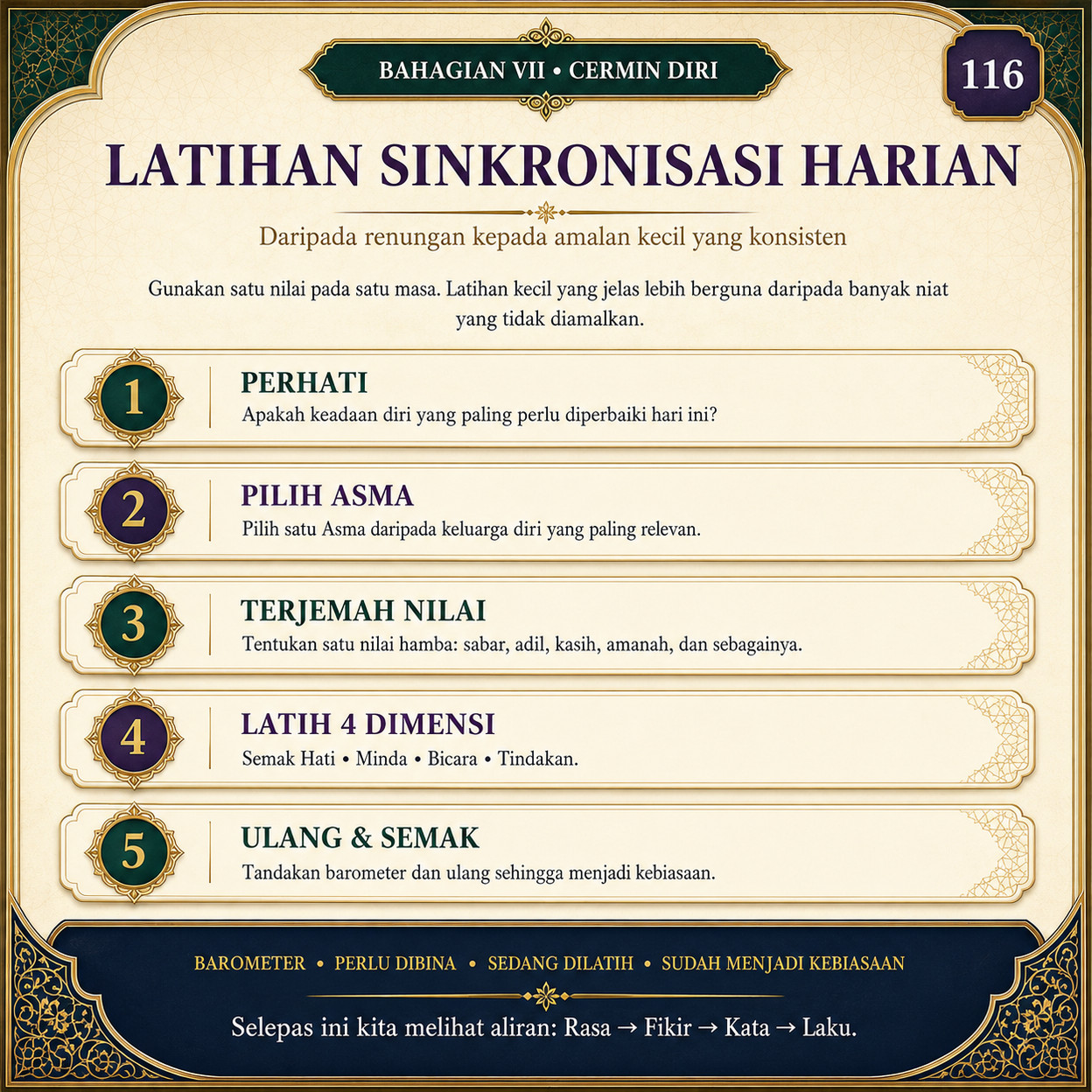 Muka 116 — Latihan Sinkronisasi Harian