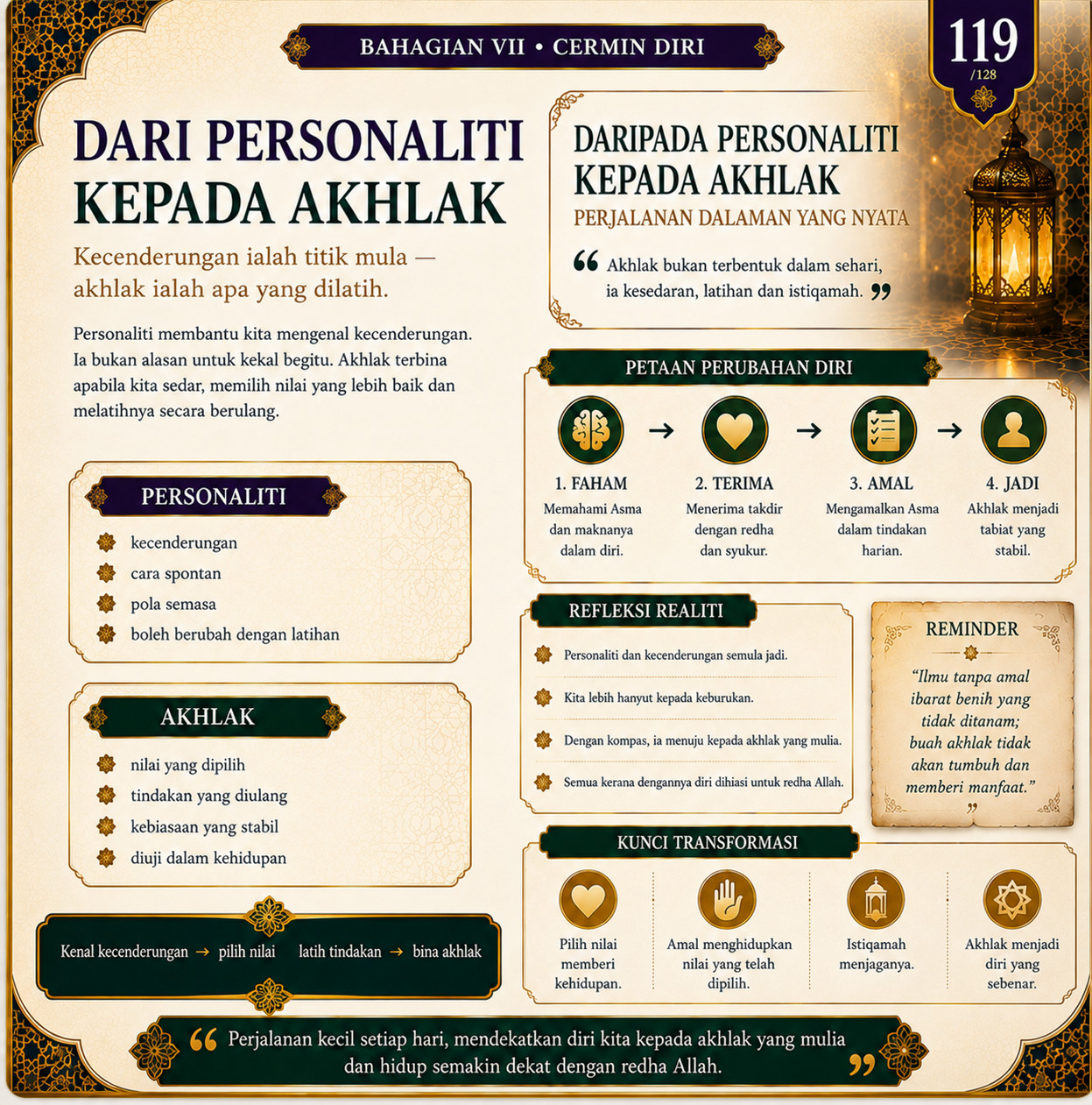 Muka 119 — Dari Personaliti Kepada Akhlak