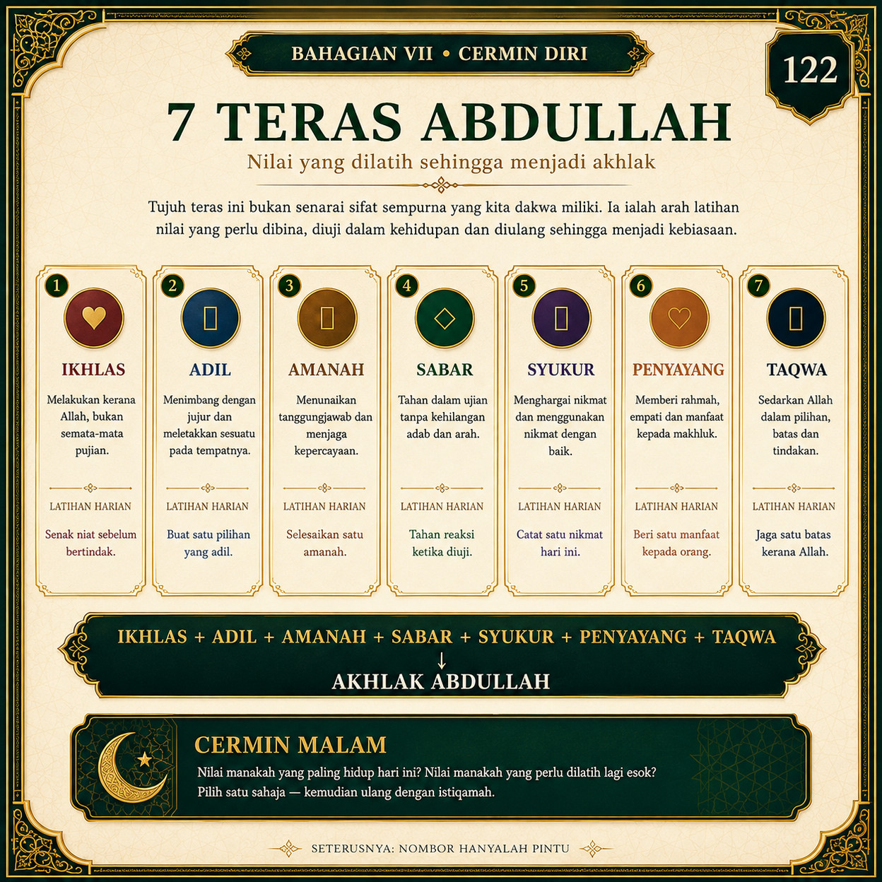 Muka 122 — 7 Teras Abdullah