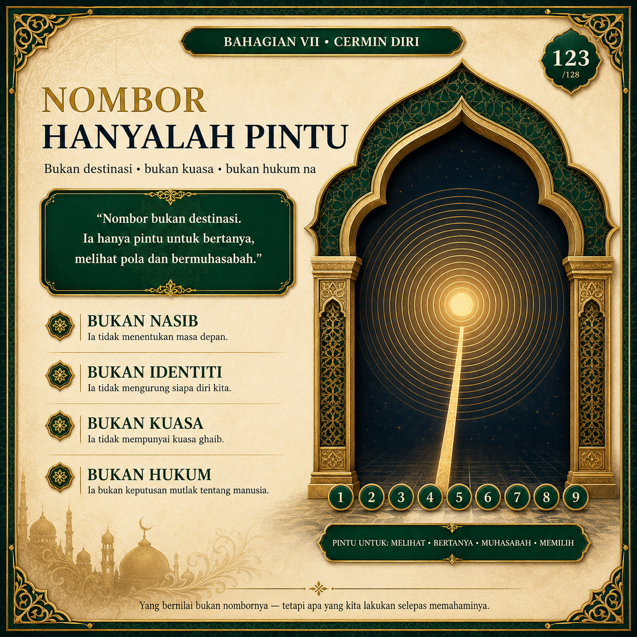 Muka 123 — Nombor Hanyalah Pintu