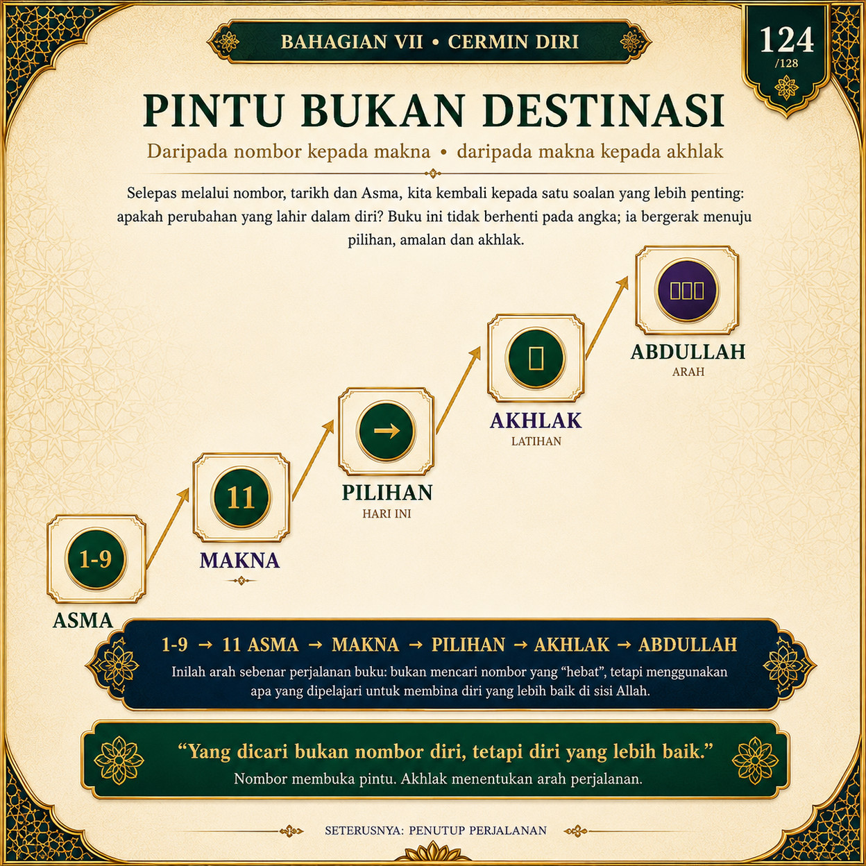 Muka 124 — Pintu Bukan Destinasi