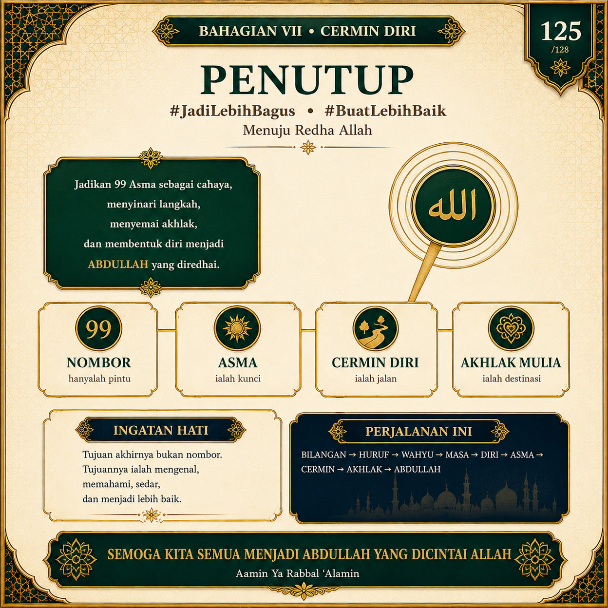 Muka 125 — Penutup