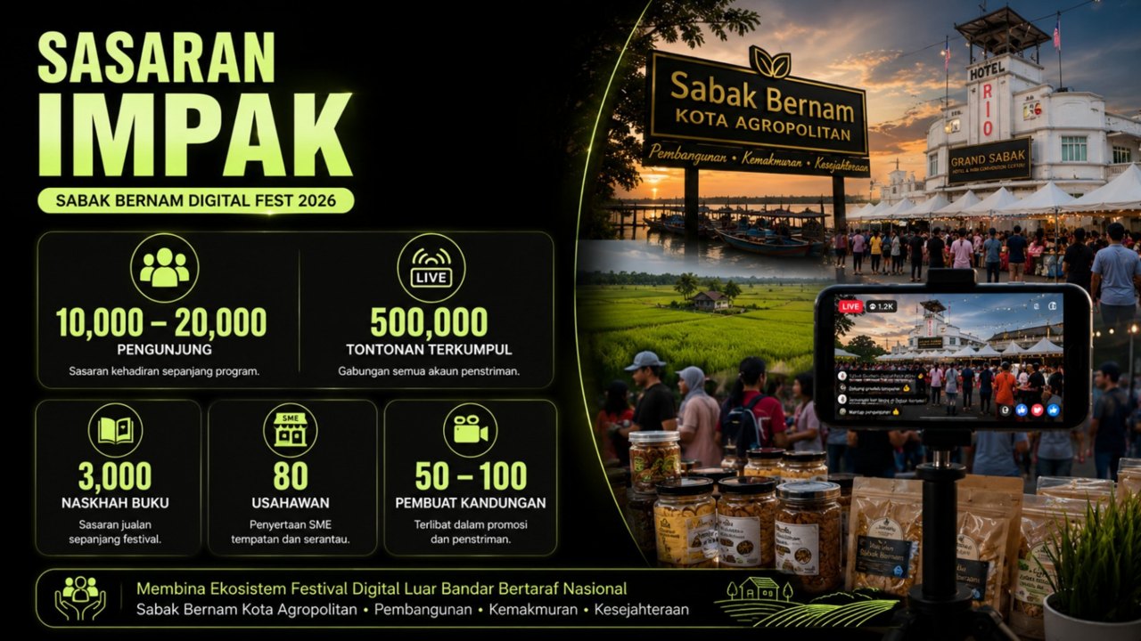Sasaran impak