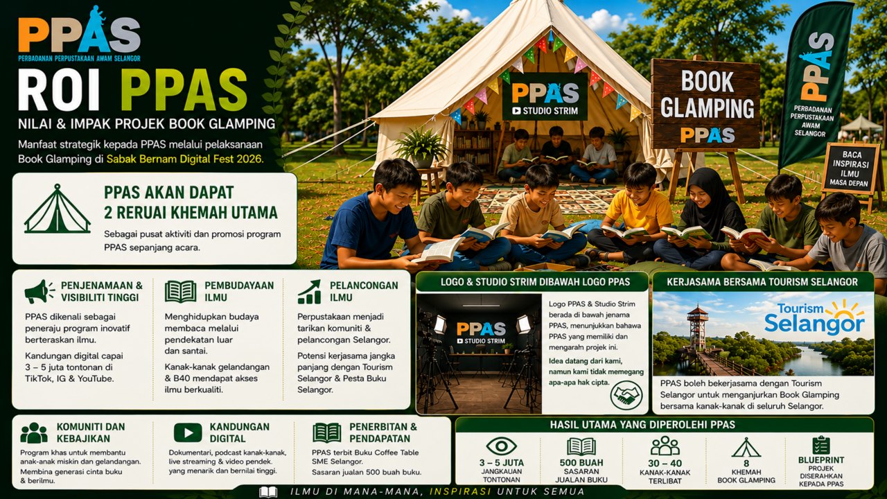 ROI PPAS